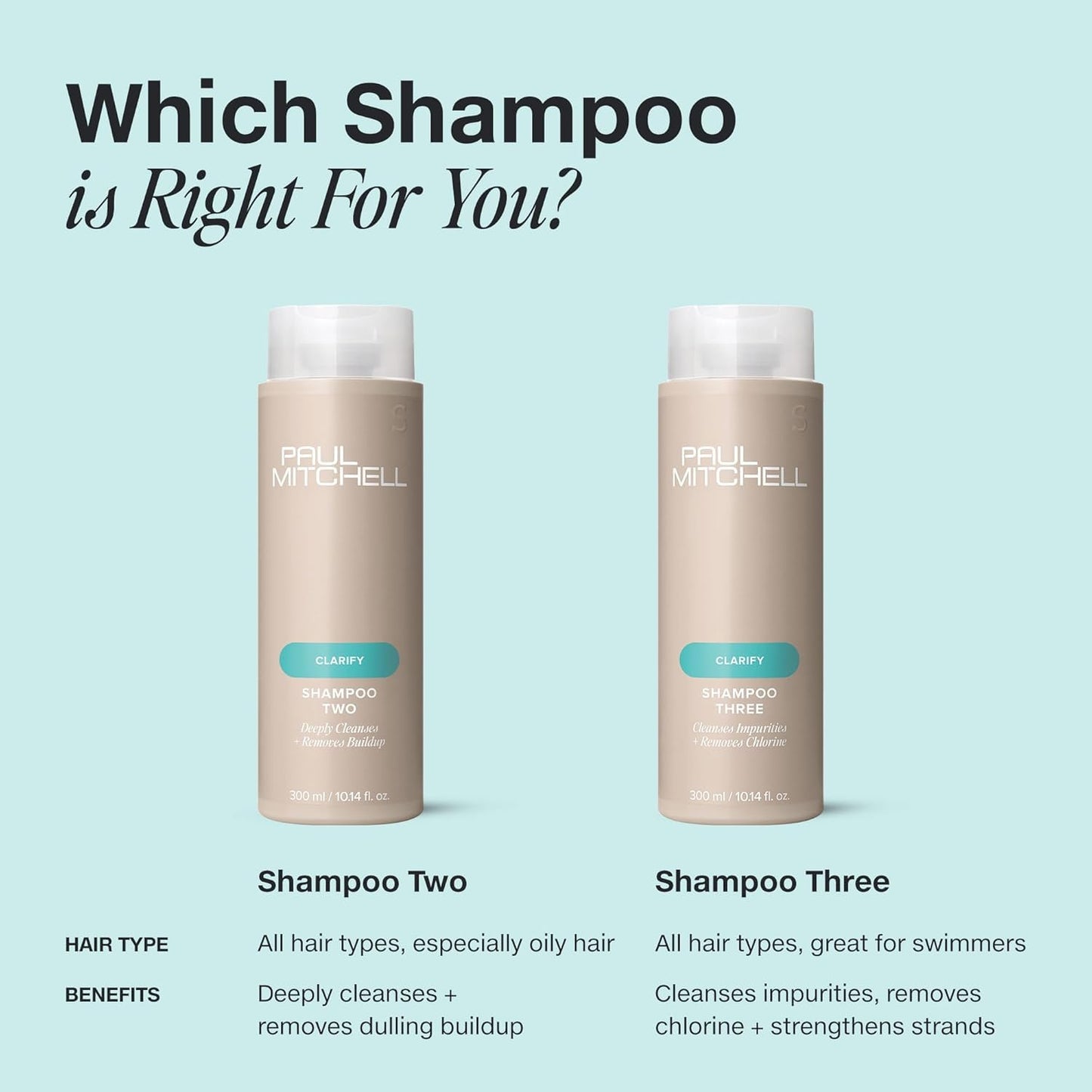 Paul Mitchell Shampoo Two - Clarifying Shampoo for Deep Cleansing | Removes Buildup, Ideal for Oily Hair
