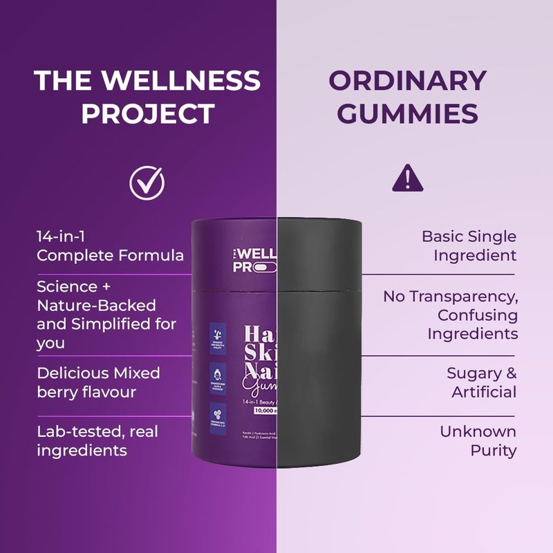 The Wellness Project 14-in-1 Hair, Skin & Nails Gummies with 10,000 mcg Biotin, Keratin, Hyaluronic & Folic Acid, Vitamins A, B5, B6 & B12 & Sea Buckthorn | for Women & Men | Tasty Mixed Berry Flavor