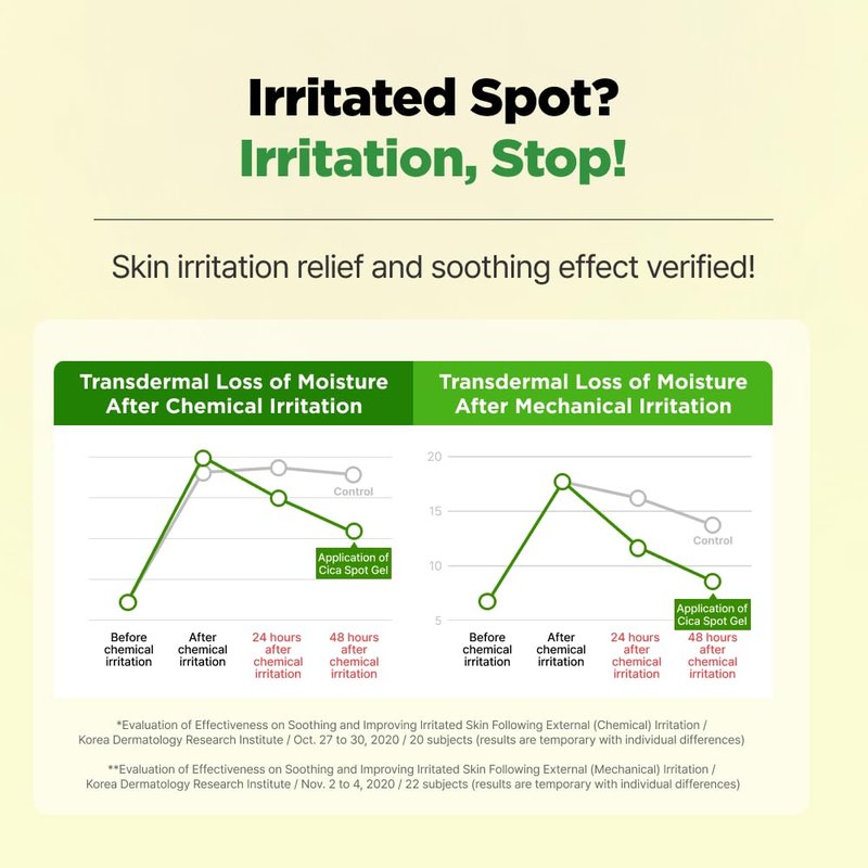 CICAGO Cica Spot Gel - Soothing Treatment for Sensitive Skin | Fast-Acting Blemish Relief (0.88 oz, 25g)