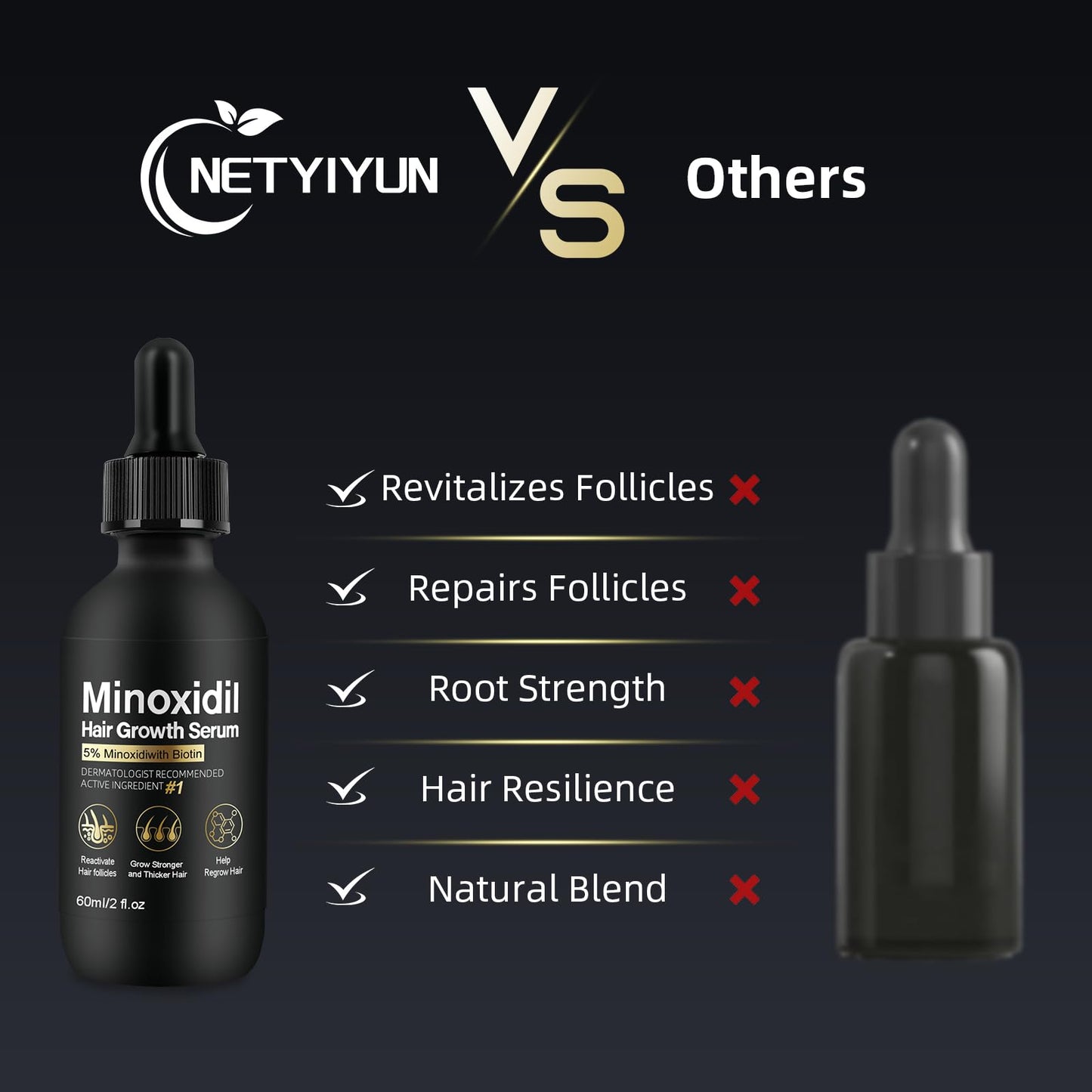 5% Minoxidil for Women Hair Growth - Hair Regrowth Treatment for Men and Women - Minoxidil Hair Growth Serum for Fuller, Thicker Hair