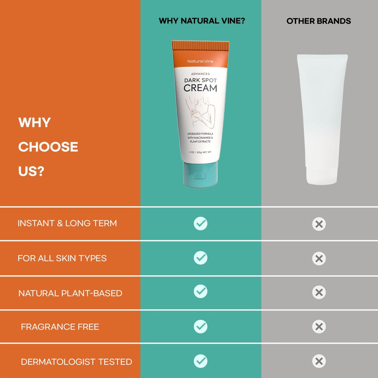 Natural Vine Dark Spot Corrector: Dark Spot Remover for Face and Body - Age Spot Brown Spot Sun Spot Remover Faded Spot Melasma Freckles Correcting - With Niacinamide for Women and Men 60g 2Pcs