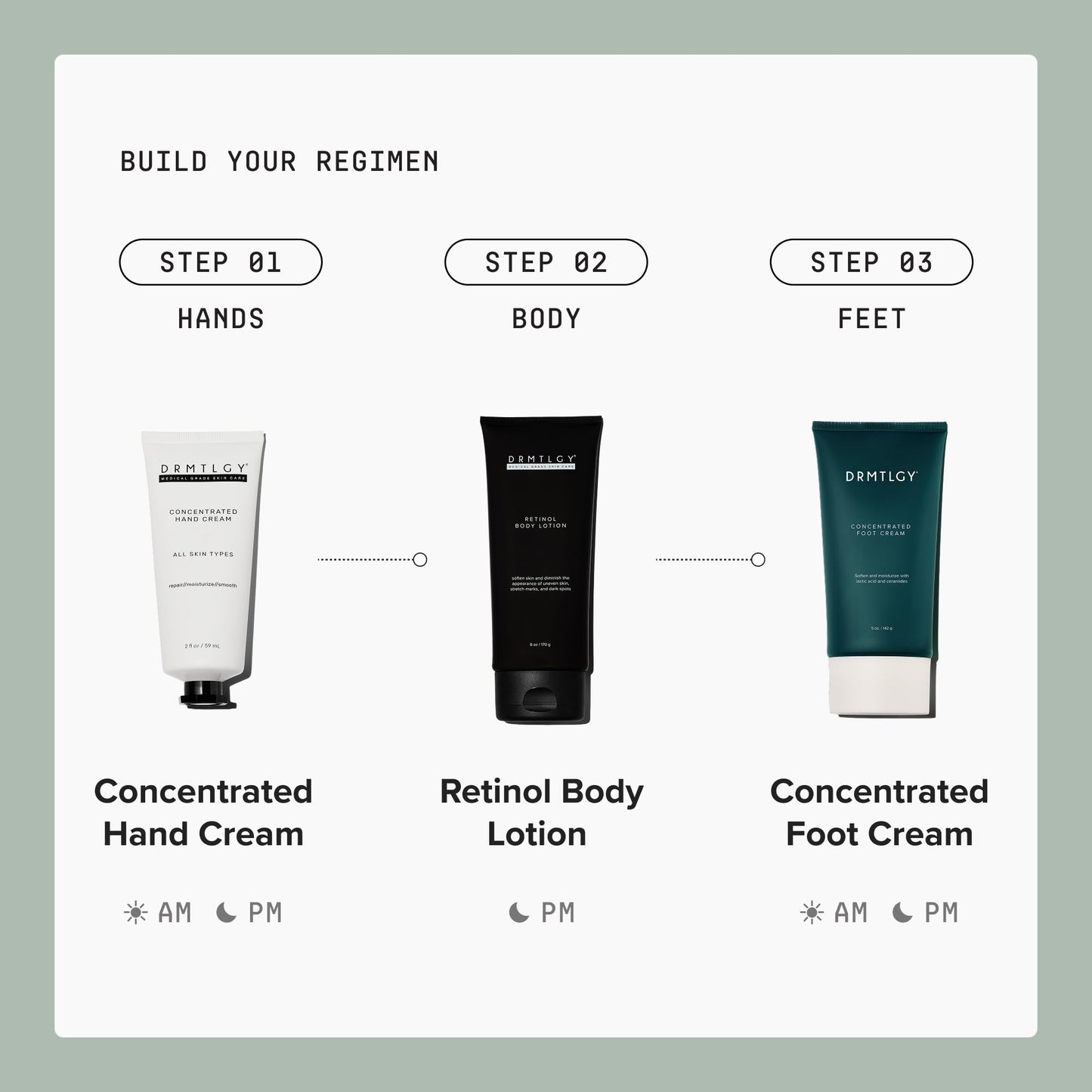 DRMTLGY Concentrated Foot Cream | Dry Cracked Feet & Heel Repair