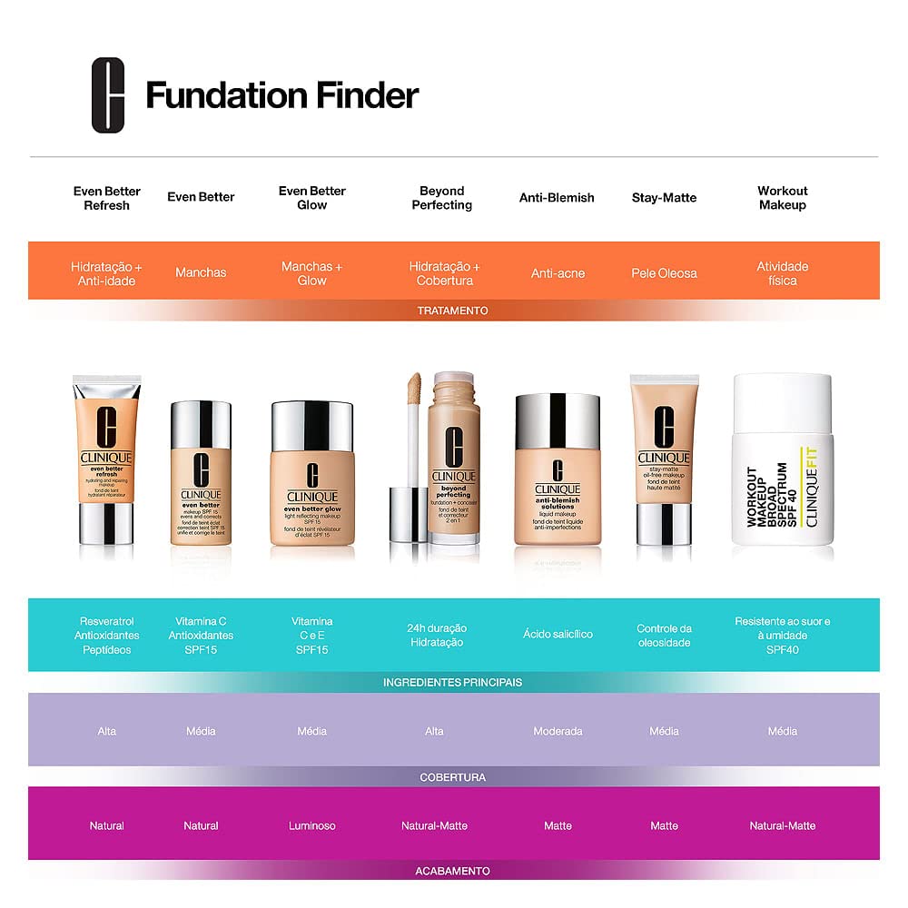 Clinique Even Better Makeup Foundation - Medium Coverage, SPF 15 | Evens Skin Tone & Reduces Dark Spots