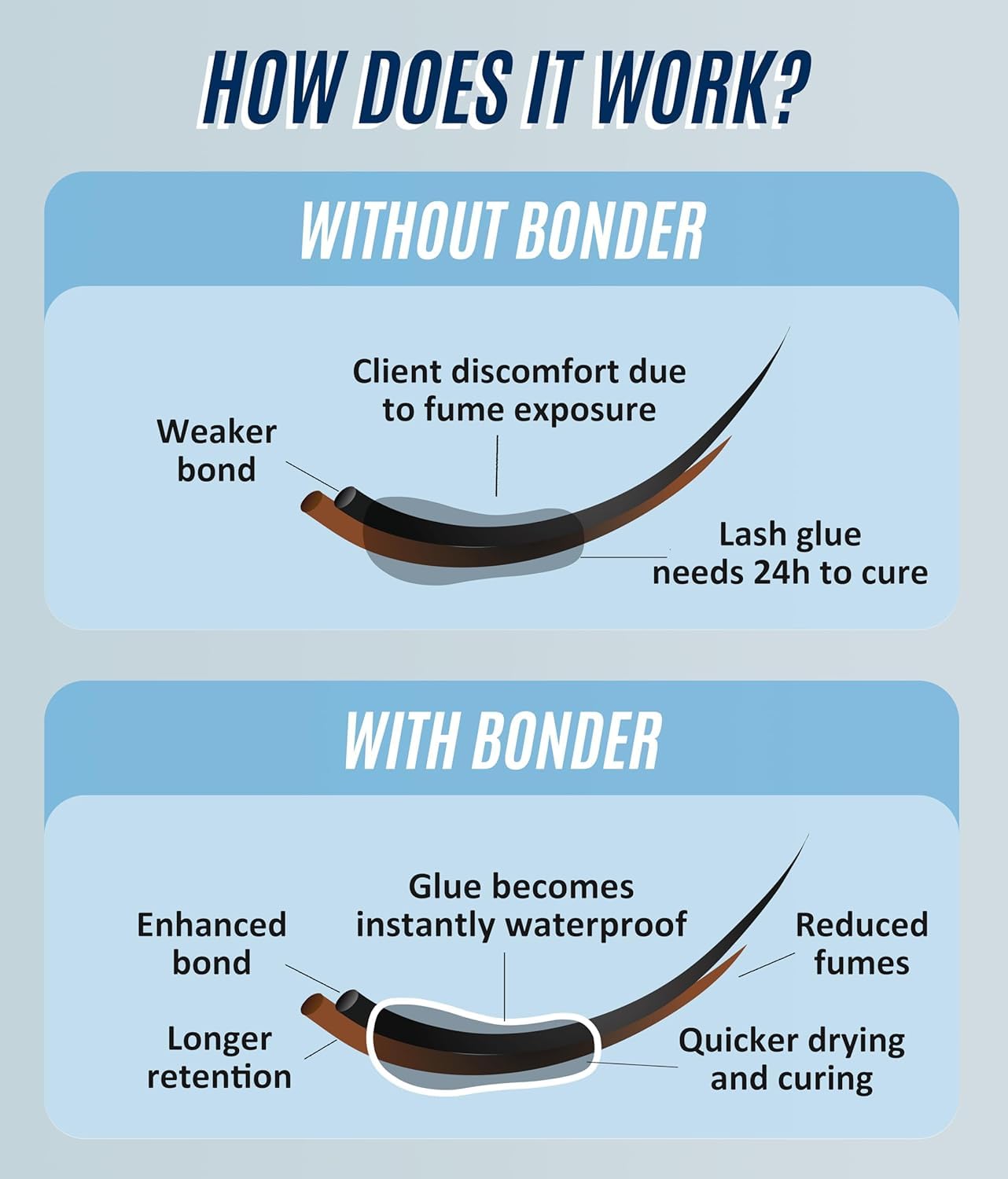 Extra Bonder for Lash Extensions 15ml + Gel Remover 15ml - Stacy Lash/Eyelash Extension Sealer/Reduces Lash Extension Glue Fumes/GBL Free/Lash Adhesive Dissolution time - 60 Sec/Pleasant Smell