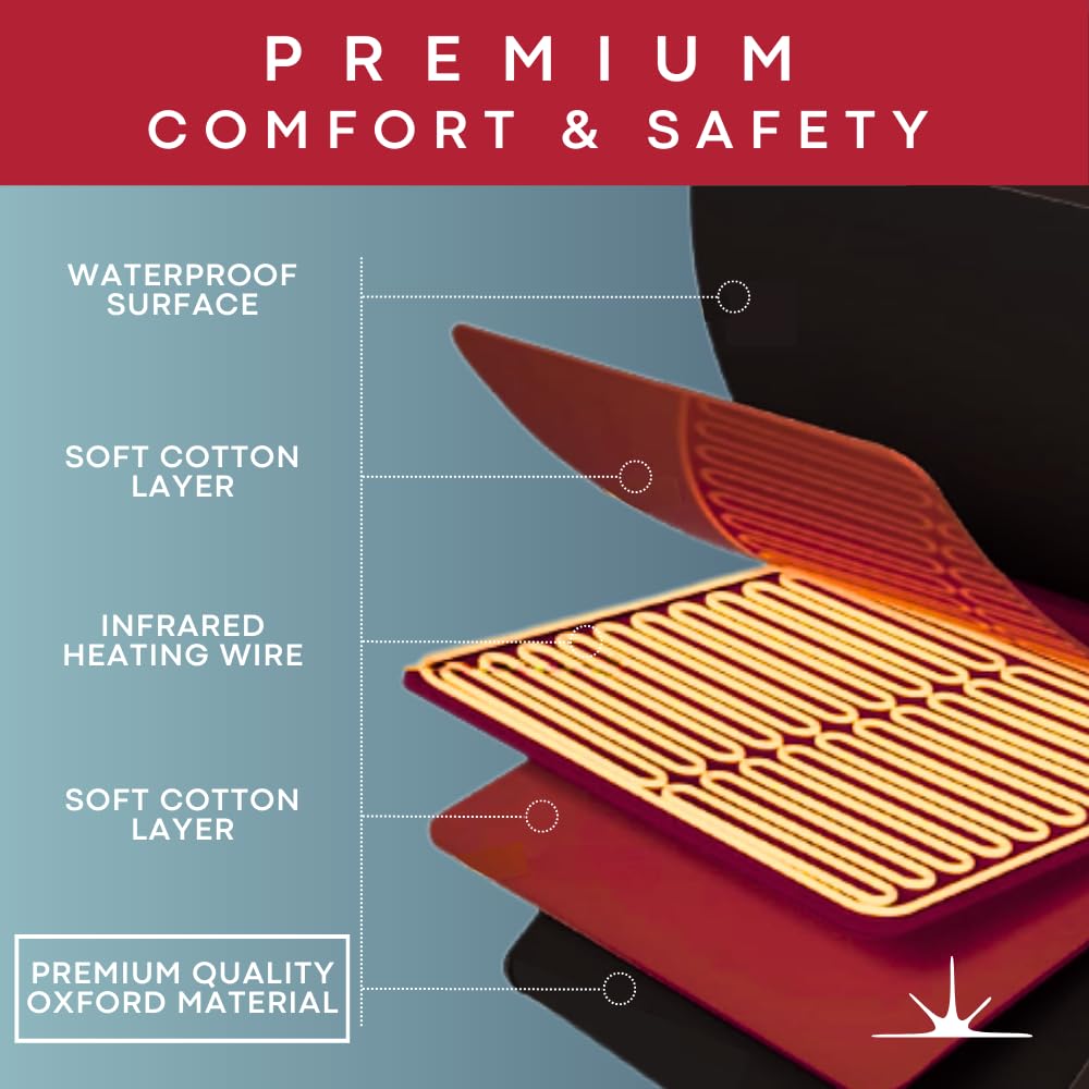Infrared Sauna Blanket - Portable Sauna Blanket for Home Weight Loss and Detox, Personal Far Infrared Dry Therapy Bag for One Person Relaxation with Adjustable Temp 95-176°F. 110V 500 Watts 70" x 31"