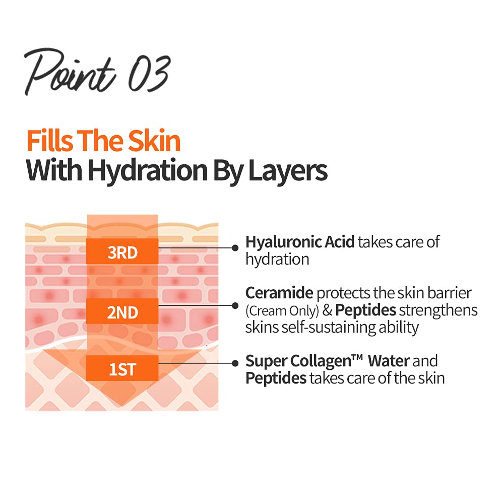 ETUDE Moistfull Collagen Intense Facial Toner 200ml | Hydrating Super Collagen Skin Care | Korean Moisturizing With Low-Molecular Peptides for All Skin Types