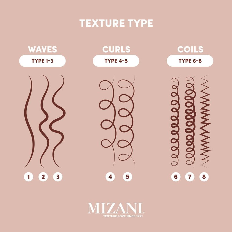 Mizani True Textures Perfect Coil Oil Gel - Curly Hair Gel for Wash and Go Styles, with Olive & Coconut Oil, Anti Frizz, Silicone-Free, No Drying Alcohols, Paraben-Free