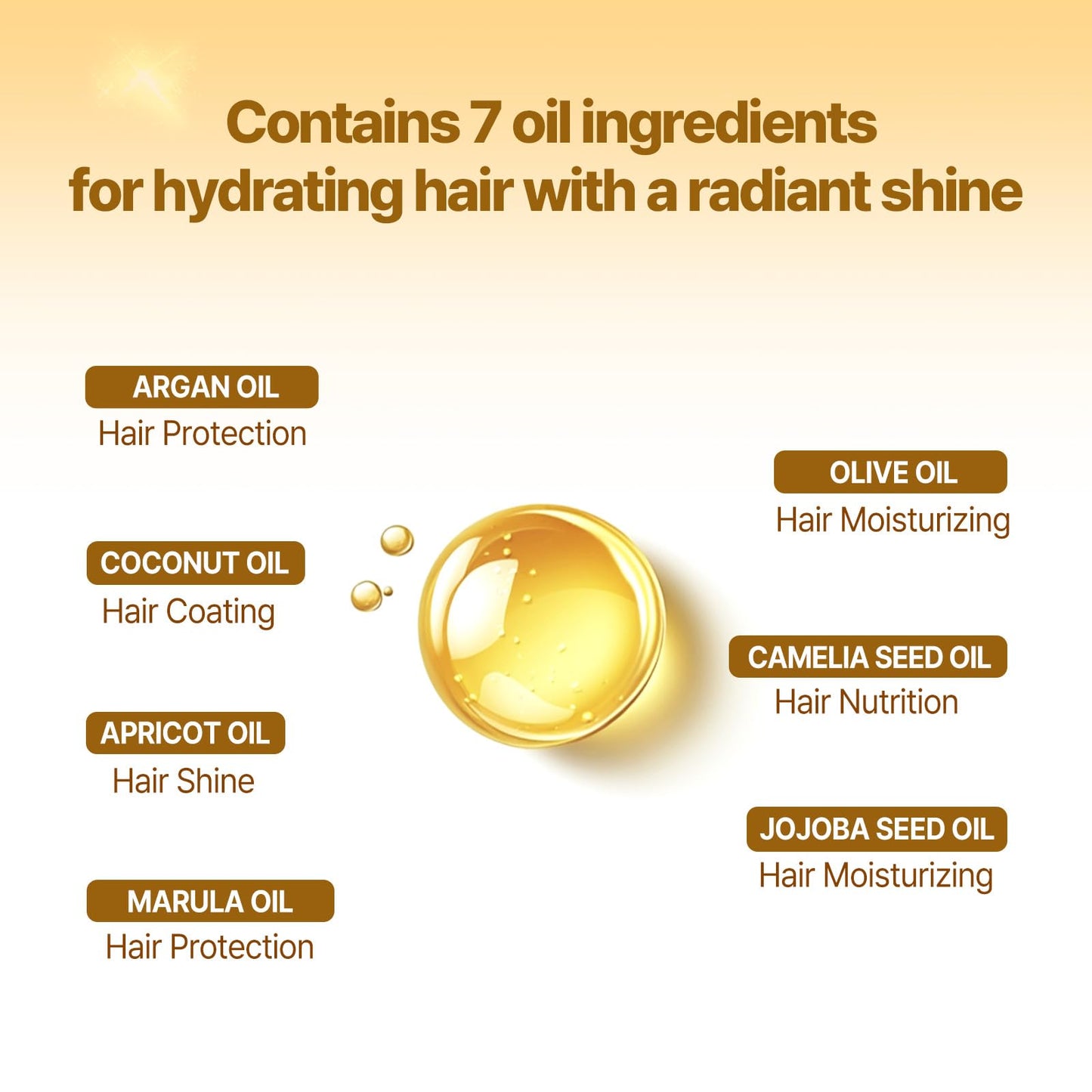 Mise En Scene Original Serum with Shampoo - For Damaged Hair, Nutrient Care With Argan Oil, Containing Jojoba-Seed-Oil For Smooth, Glossy Texture