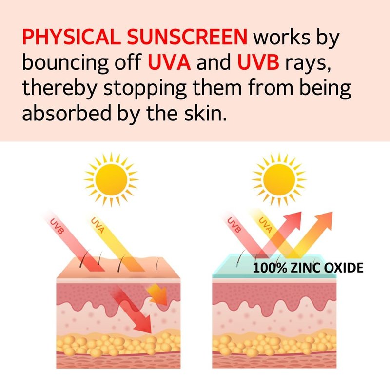 MAKE P:REM UV Defense Me. Calming Tone Up Sunscreen, Non-Nano Zinc Oxide, Reef Safe, Chemical Free, Non-Greasy, SPF 50, Korean Sunscreen,1.69 fl. oz. (50ml)