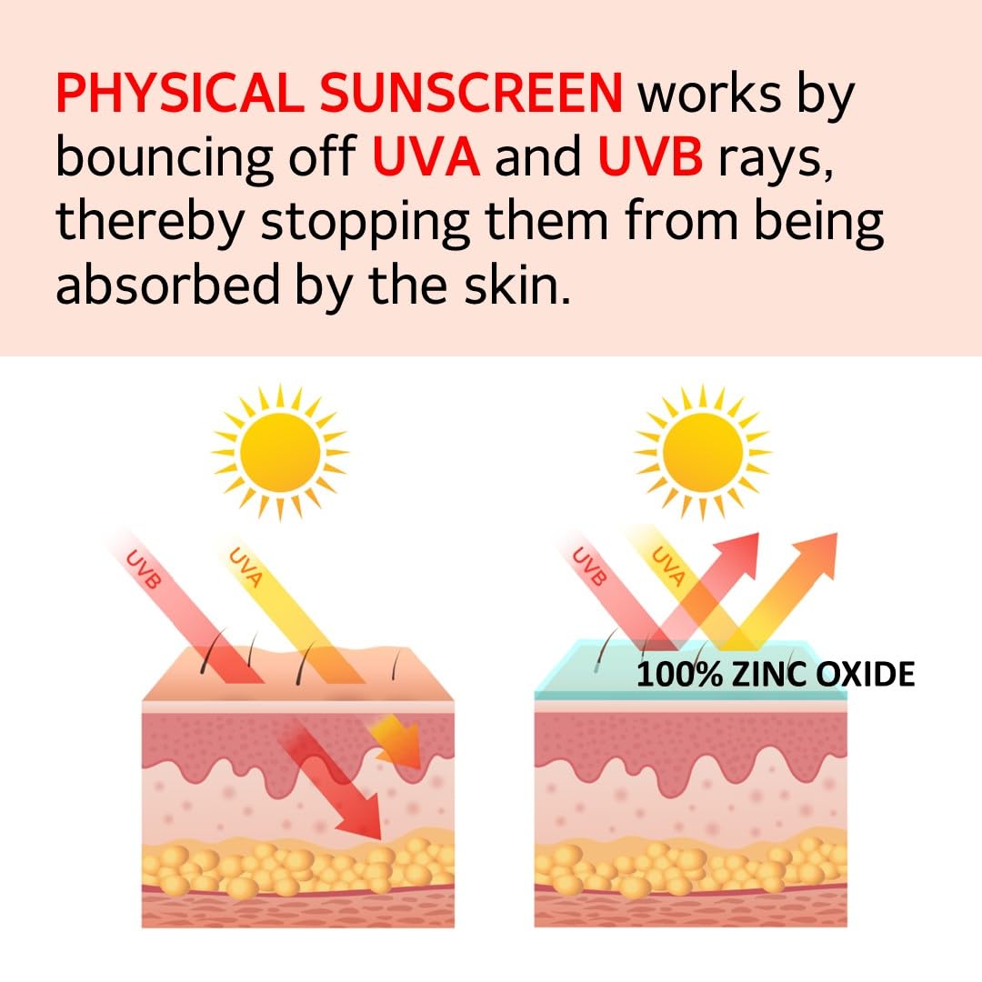 MAKE P:REM UV Defense Me. Calming Tone Up Sunscreen, Non-Nano Zinc Oxide, Reef Safe, Chemical Free, Non-Greasy, SPF 50, Korean Sunscreen,1.69 fl. oz. (50ml)