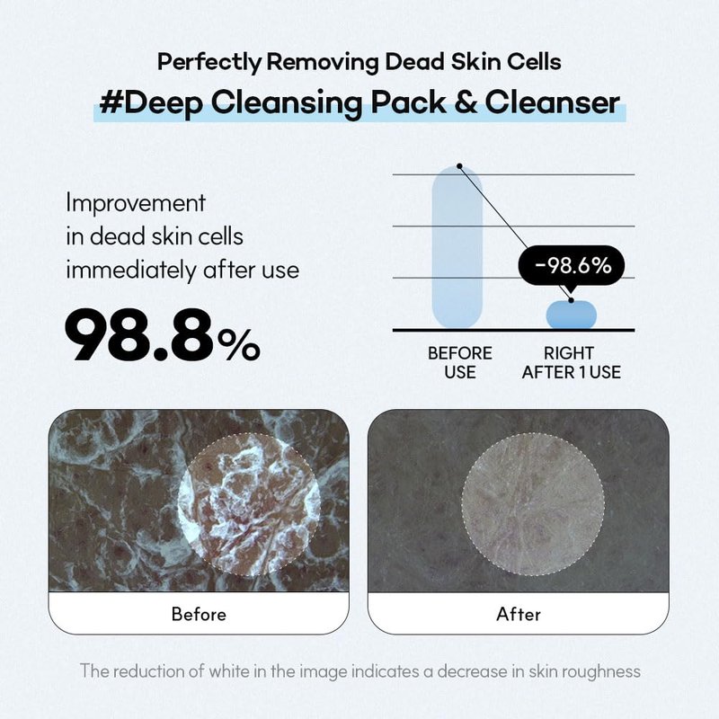 Deep Clean Bubble Cleanser - Gel-to-Foam Exfoliating Face Wash with AHA, PHA & LHA | 50ml for Sensitive Skin