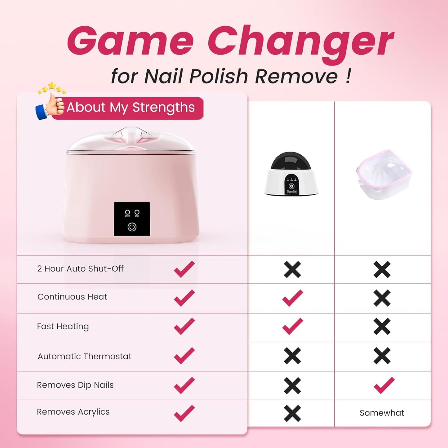 Heated Nail Soaking Bowl - 50% Faster Gel Polish Remover for Home & Salon | Electric Acrylic Dip Bowl