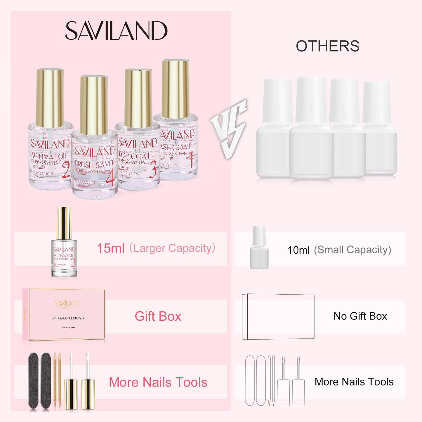 SAVILAND Dip Powder Liquid Set 15ml/0.5oz with 2024 Nail Primer No Lift
