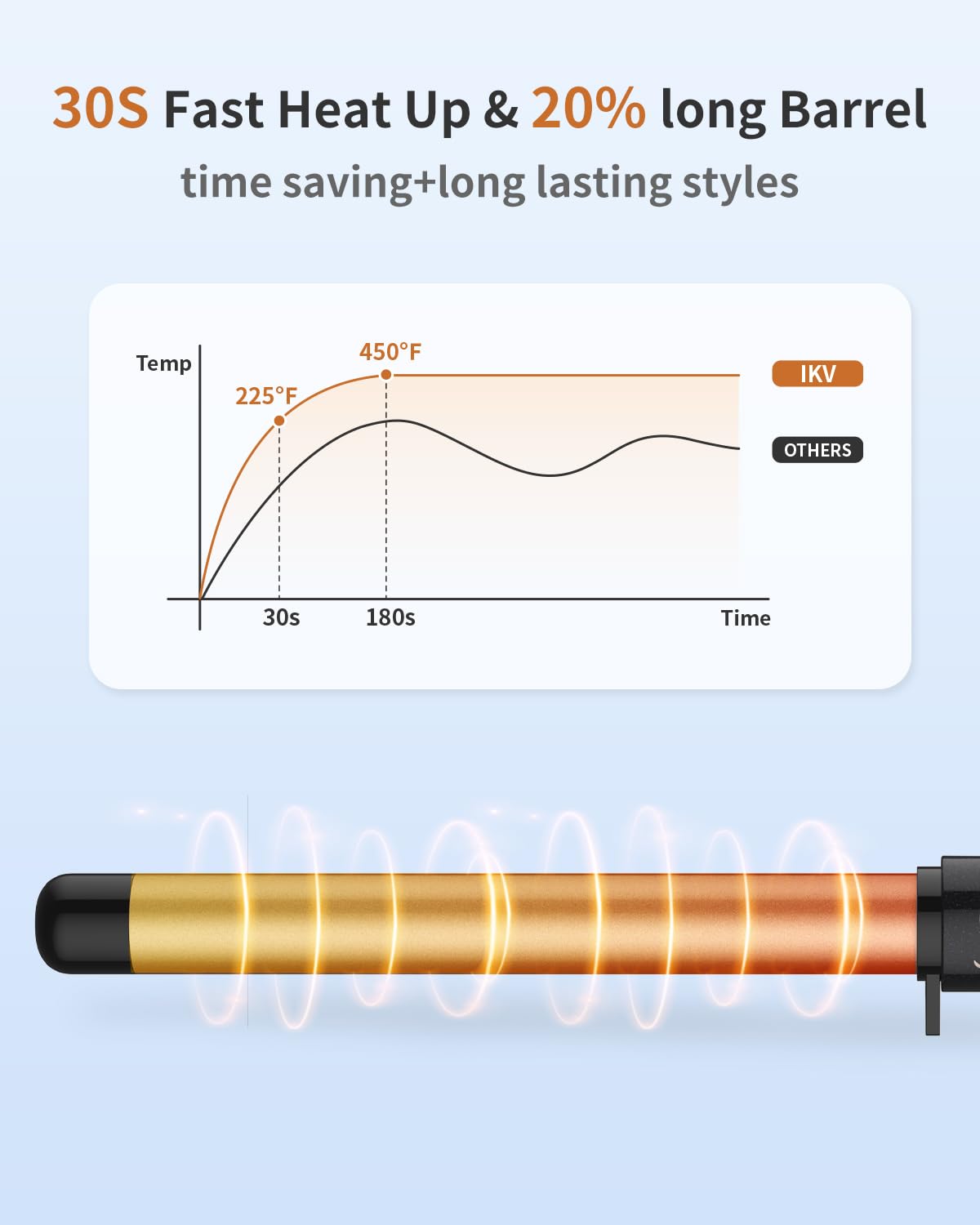1 Inch Curling Wand Long Barrel, Dual Voltage Hair Curling Iron Wand Ceramic for Long Hair,10 Adjustable Temp