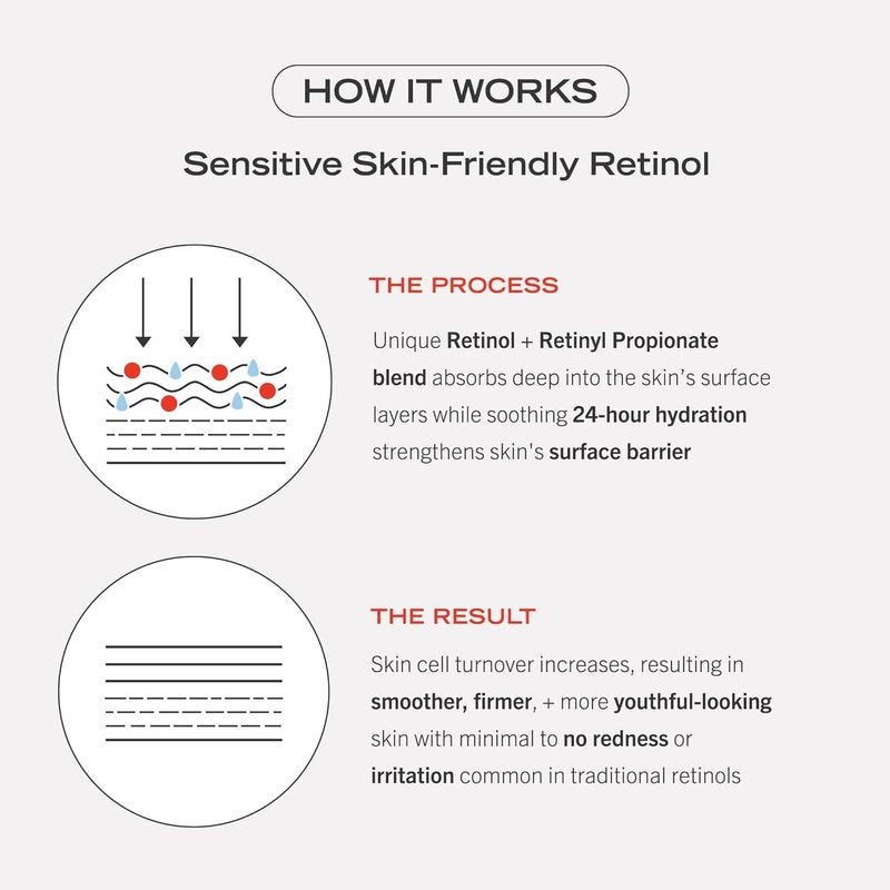 First Aid Beauty - 0.3% Retinol Complex Serum with Peptides, Designed for Sensitive Skin, Helps Visibly Improve Lines and Wrinkles with Less Irritation than Traditional Retinol, Non-Comedogenic, 1 oz
