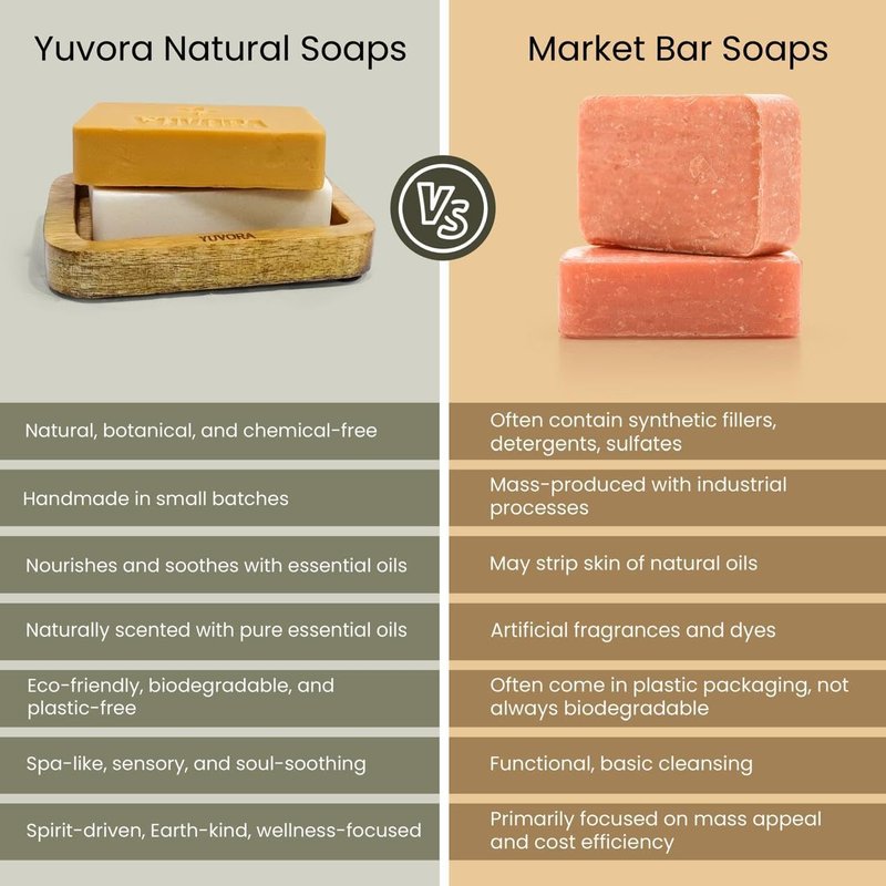 Yuvora 6 Pcs Men Natural Handmade Body Soaps 5 OZ Pack Set Rugged Essence Long lasting Fragrance Luxurious Scents with Natural Ingredients – Sulfate & Paraben Free, Vegan Soap