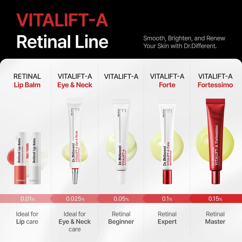 Dr.Different VITALIFT-A Forte Retinal 0.1% | Intensive Anti-Aging Cream for Wrinkle Reduction & Firming - 0.7oz