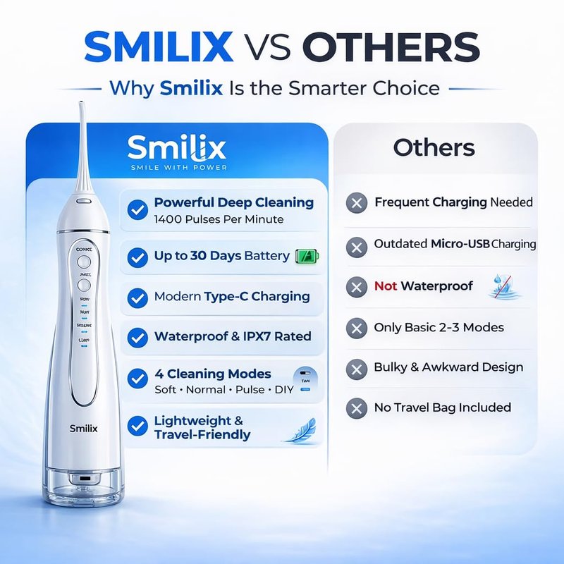 Cordless Water Flosser for Teeth Cleaning & Braces, Portable Dental Flosser 300ML, USB-C Fast Charge, IPX7 Waterproof, 4 Cleaning Modes, 5 Tips, Travel Case – Smilix