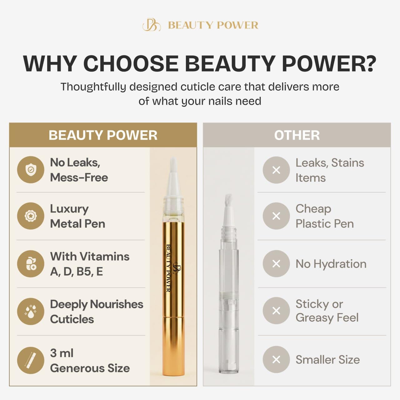 Beauty Power Nail Oil Cuticle Pen - Fragrance Free - Nail Strengthener & Growth Serum with Vitamin A, D, E, B5, Grapeseed & Natural Oils - Repair for Brittle, Peeling, Thin Nails - Gift Idea