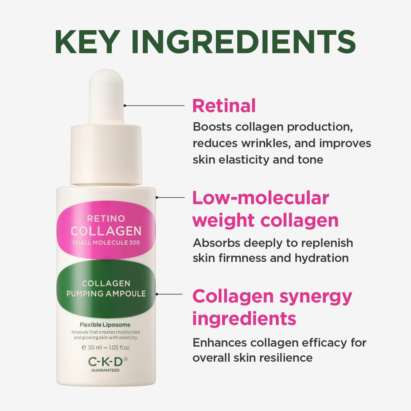 CKD Retino Collagen Pumping Ampoule – Firming & Pore-Refining Facial Serum for Skin Elasticity. Enhances Collagen, Improves Skin Texture & Tone, Strengthens Skin Barrier, Korean Skincare, 1.01 fl oz