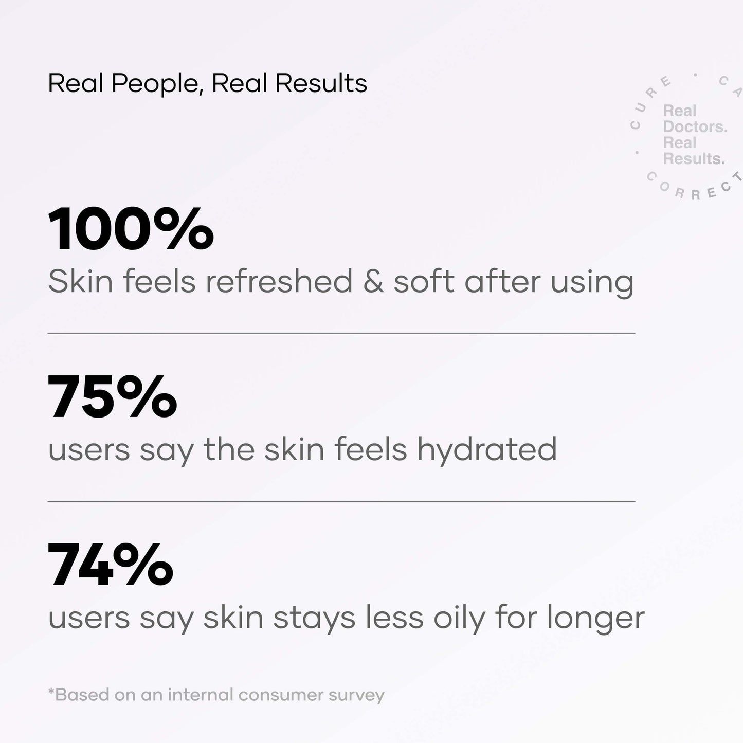 Cureskin Deep Cleanse Salicylic Acid Face Wash for Oily Skin | Salicylic Acid Foaming Face Wash for Men and Women, 3.38 fl oz (Pack of 1)