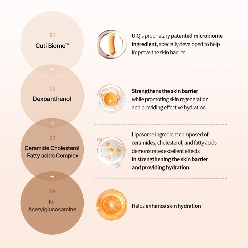UIQ Biome Barrier Panthensive Cream, Skin Microbiome-Powered Face Moisturizer with DexPanthenol&Ceramide for Intensive Skin Barrier Repair, Soothing & Deep Hydration, Korean Skin Care, 1.69 fl. oz.