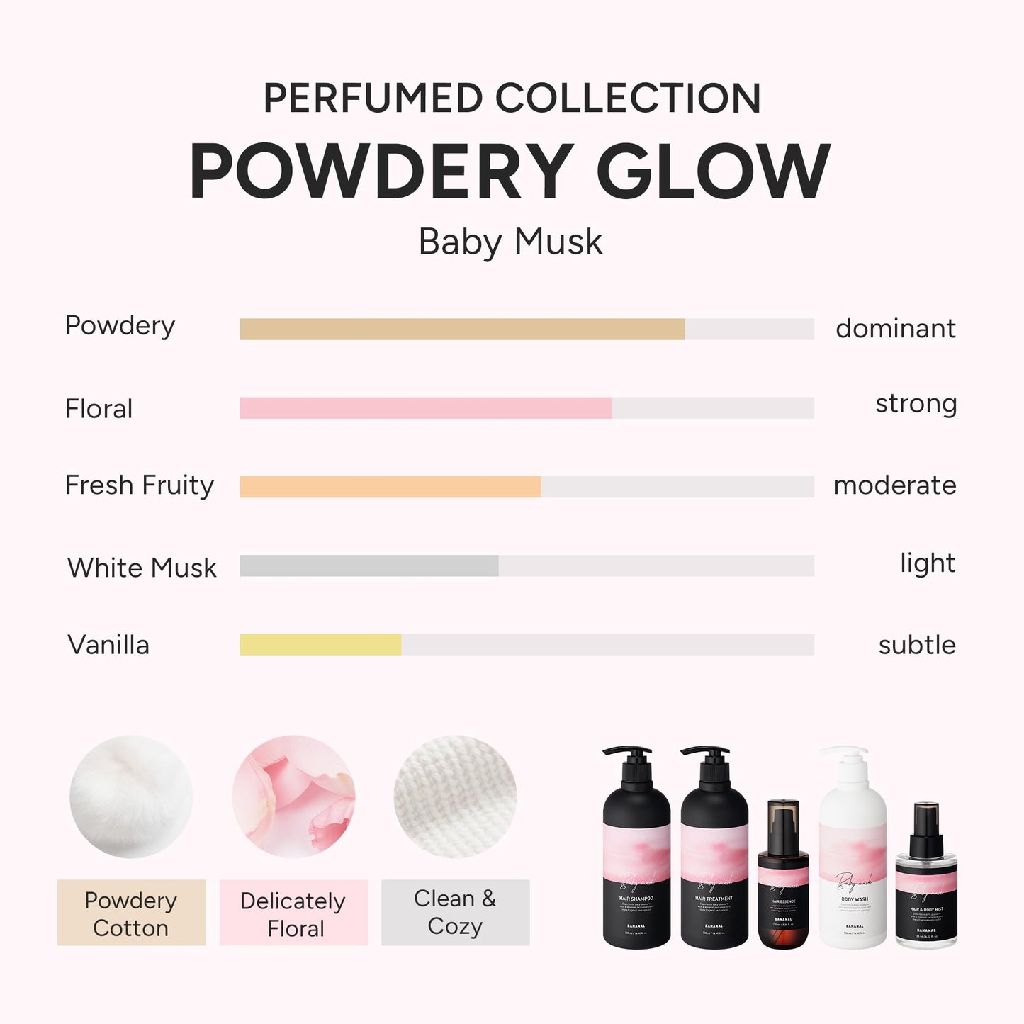 BANANAL PERUMED HAIR ESSENCE