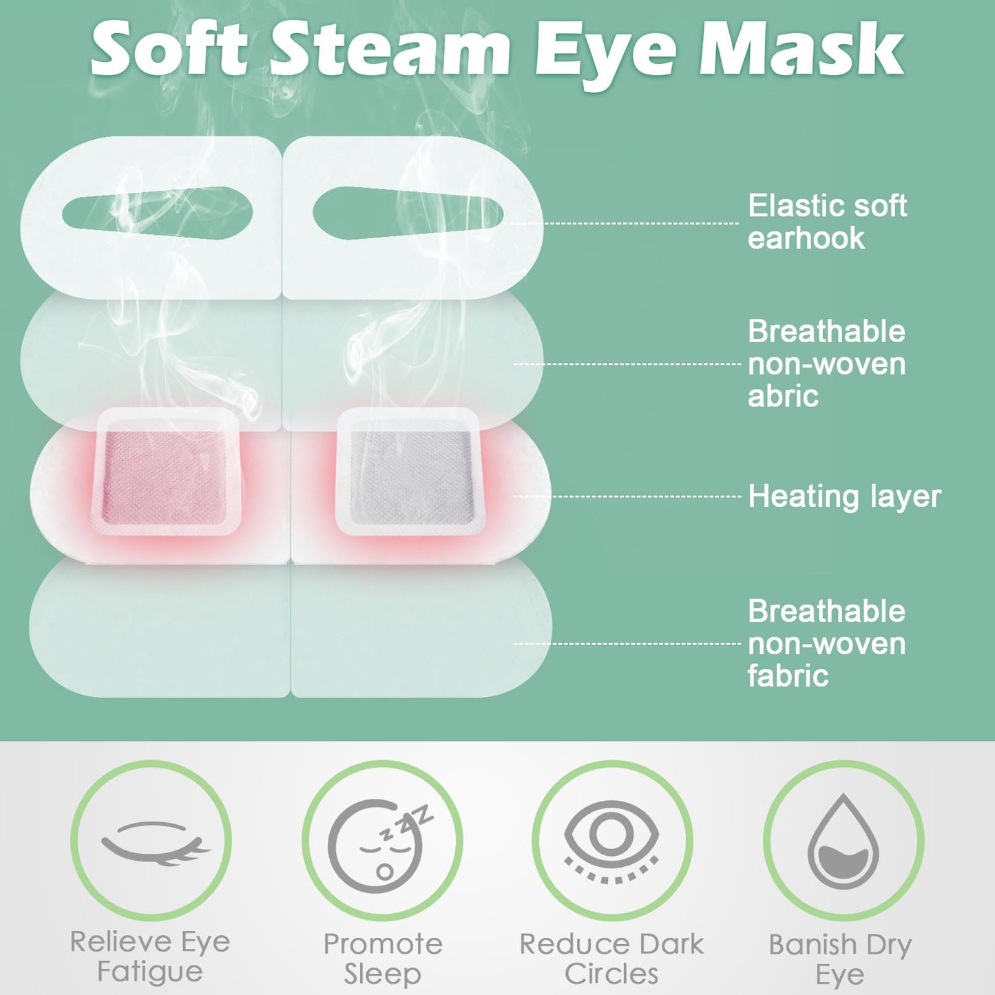 Silicherry 96 Pack Steam Eye Mask Disposable for Dry Eyes, Heated Eye Mask Self Heating Warm Compress for Women Men Sleep, Travel Essential, Relaxing Gifts - Lavender, Unscented, Rose