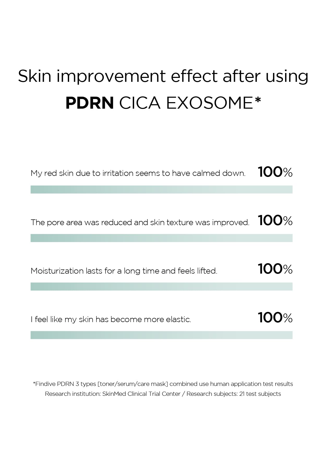 FINDIVE Official PDRN CICA Exosome Bubble Toner, PDRN (Sodium DNA) 1,000ppm, CICA Exosome 1,000ppm, Marin Collagen, Soothes, Regenerates Skin, Korean Skincare 5.07fl.oz
