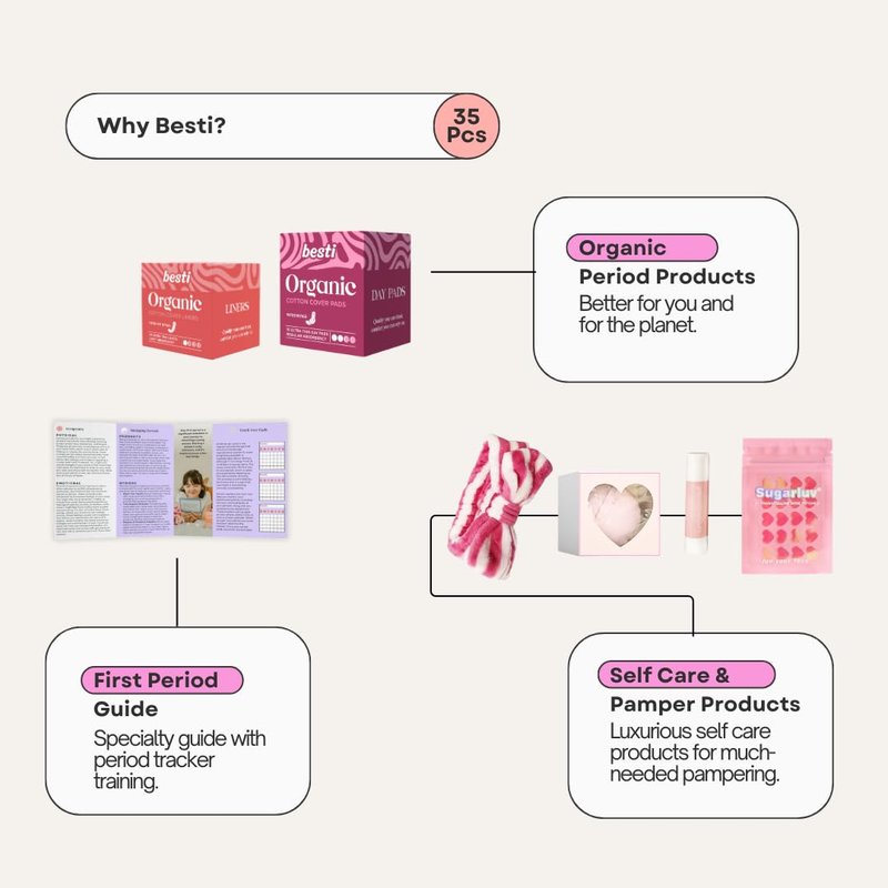 Besti First Period Kit for Girls (Ages 9-12) | Organic Pads & Liners, Pimple Patches, Bath Bomb, Lip Balm, Spa Headband & First Period Guide | Self-Care Gift Box for Teens – Menstrual Starter Kit