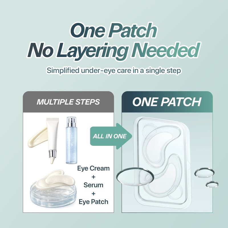 CHARDE Under Eye Patches for Puffiness & Eye Bags – Dissolving Microneedle Eye Patch with Micropoints, Bakuchiol, Hyaluronic Acid & Niacinamide – Korean Skincare Eye Mask for Dark Circles (4 Pairs)
