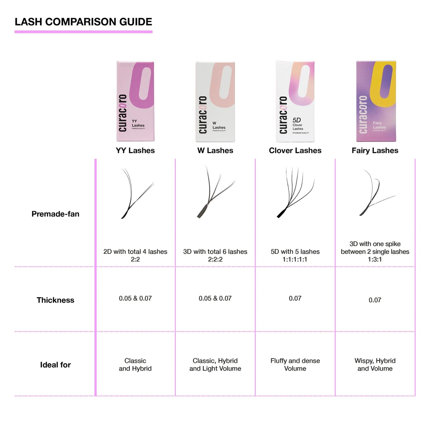 Curacoro 5D W-Shaped Clover Lash Extensions 0.07 D Curl 10mm