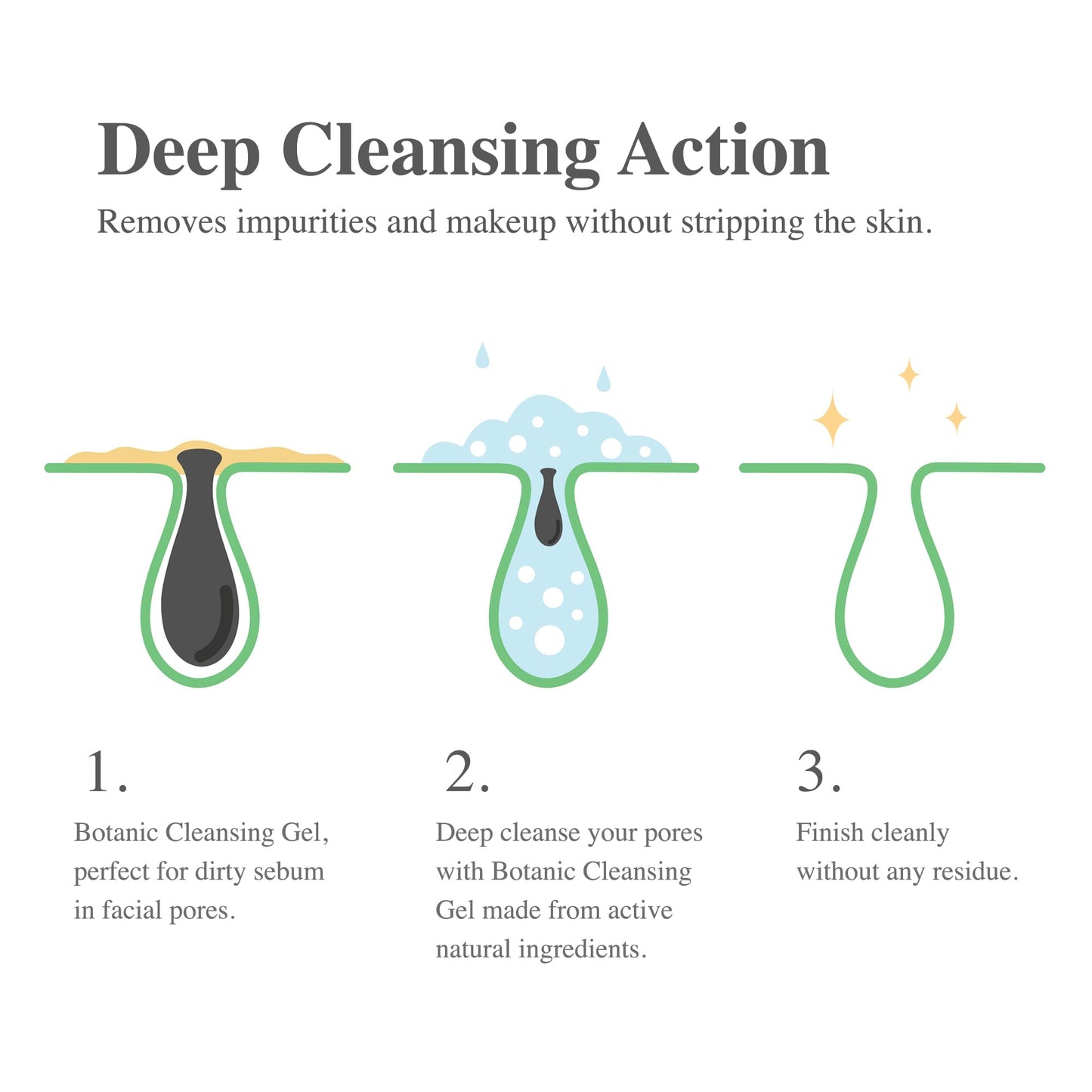 Madeca DERMA Botanic Cleansing Gel – pH Balancing Cleanser with Centella Asiatica & Tea Tree, Korean Skincare, Soothing & Calming with Natural, Hypoallergenic Ingredients (3.4 fl oz)