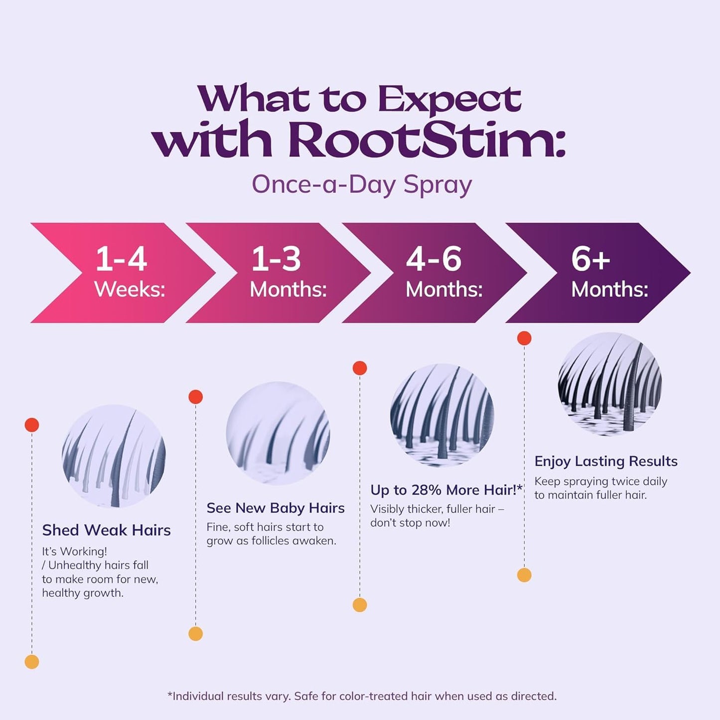 Women's 5% Minoxidil Spray for Hair Growth: RootStim Extra Strength Minoxidil with Rosemary & Biotin for Thinning Hair Regrowth and Fuller Hair - 2.37 Fl Oz