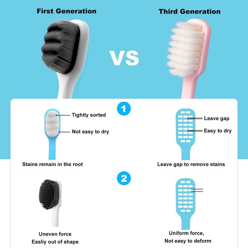 Extra Soft Toothbrush for Sensitive Teeth - 10,000 Ultra Soft Bristles | Manual Travel Toothbrush with Portable Case (4 Pack)