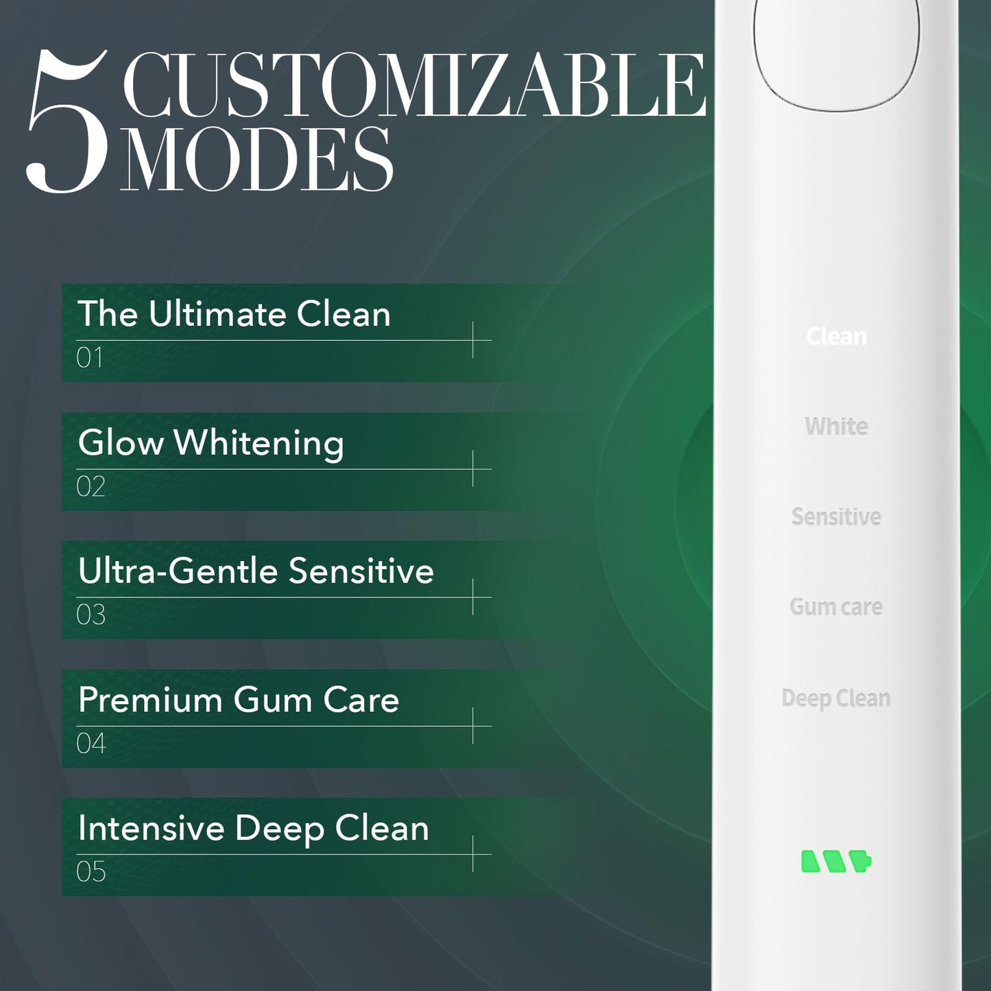 Brushmo Super Sonic Electric Toothbrush with 4 Replacement Heads - Rechargeable Electronic Tooth Brush for Adults with 5 Customizable Modes - IPX7 Waterproof & Long-Lasting Battery - White