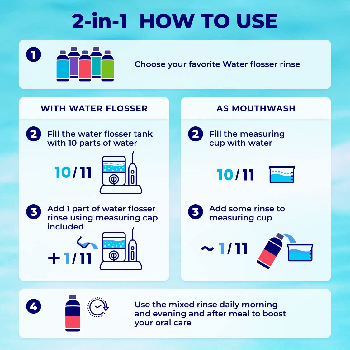 Concentrated Water flosser Rinse & mouthwash | Add to Oral irrigator | Mint Flavor | Alcohol and Fluoride Free. Made in USA | Pack of 2 = 33.8 fl.oz