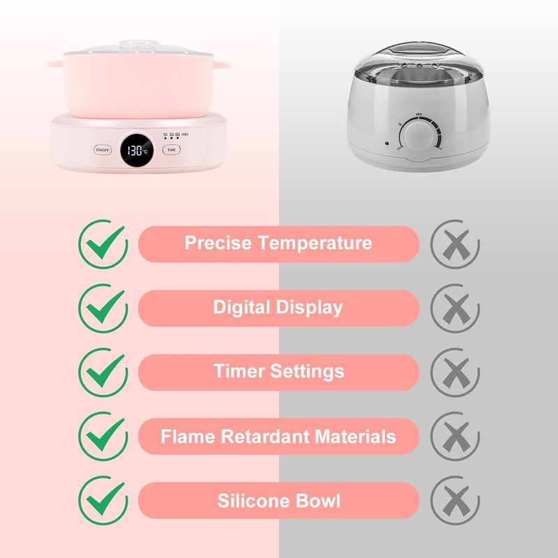 Professional Wax Warmer for Hair Removal - Adjustable Temperature, Digital Display & Timer | Silicone Bowl Included