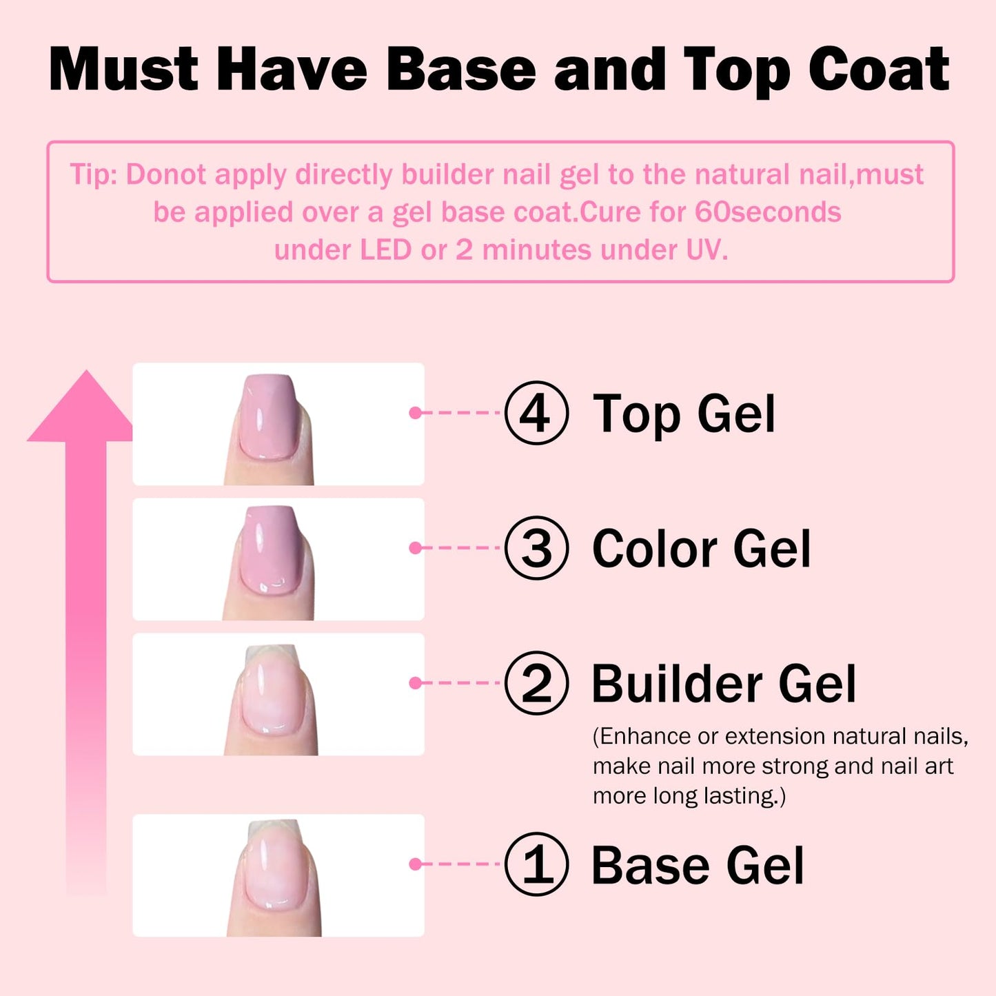 GELLAKTIK Builder Gel for Nails, 15ml 7 in 1 Builder Gel Nail Polish, LED Lamp Cured for Clear Rubber Base & Strengthener Extensions, Thickening, Repair, Salon-Quality DIY Manicure (Pink)