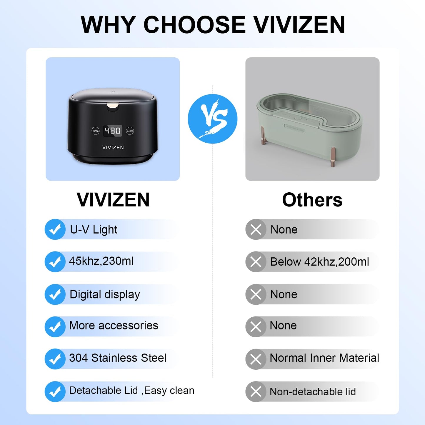 VIVIZEN Ultrasonic Retainer Cleaner Machine Sonic Dental Cleaning Machine for Dentures, Aligners, Braces, Mouth Guards, Jewelry, Portable 30W/45kHz (Black)