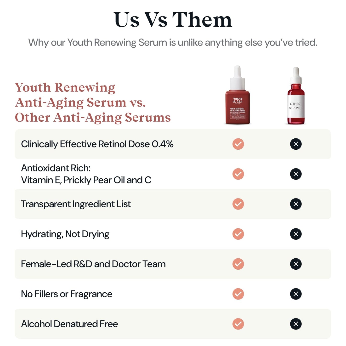 ADM Anti Aging Pure Retinol Serum For Face with Niacinamide - Resurfacing, softer, smoother-looking skin - Moisturizing Facial Skincare for Sensitive Skin - 1oz
