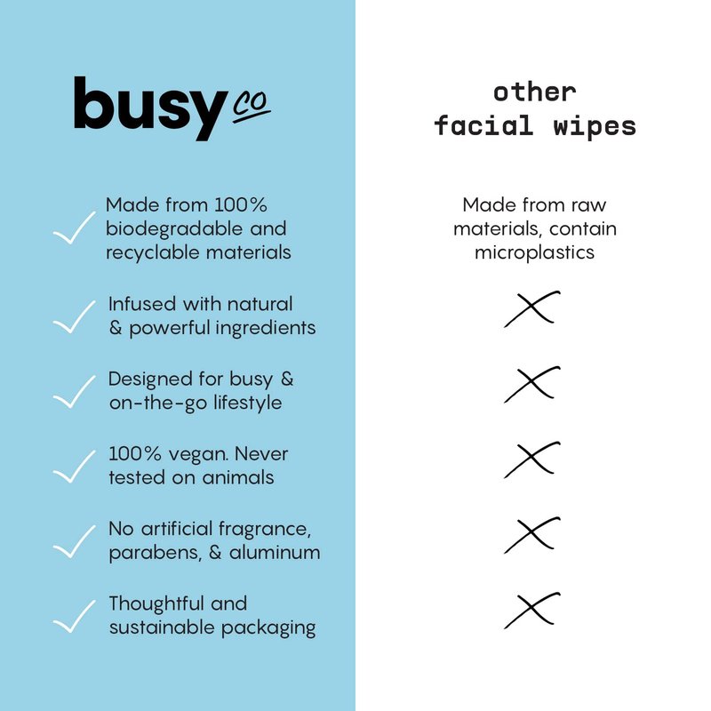 Calm Line Facial Wipes - Brightening Cleaning Wipes, Unscented Moist Towelettes Individually Wrapped - Natural Wipes & Face Wash Cloth for Facial Cleansing with AHA/BHA, Clover and Calendula - 15ct