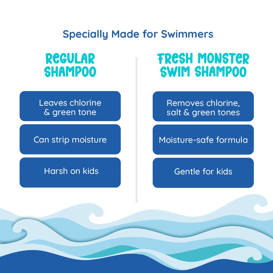 Fresh Monster Kids Swim Shampoo – Chlorine Removal Clarifying Shampoo for Swimmers – Sulfate-Free, Tear-Free, Post-Swim Hair Wash for Kids, 8.5 oz