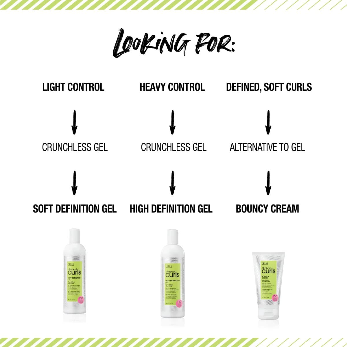 Lo-Lather Cleanser Shampoo for Curly Hair - Essential Moisture, Gentle Sulfate & Paraben Free Formula