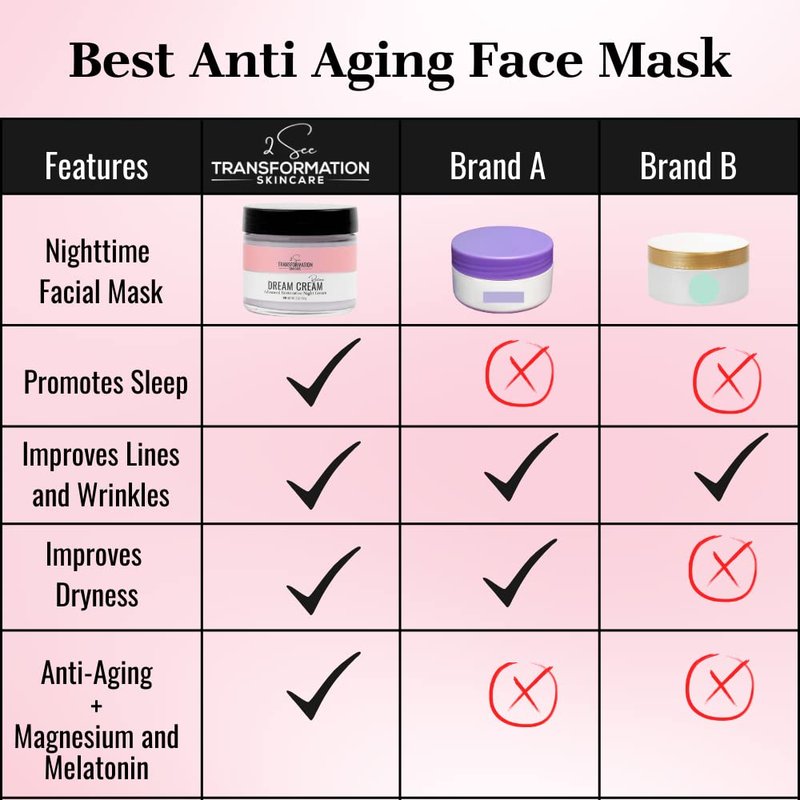 Dream Cream Menopause Night Cream - Hydrating Skincare with Hyaluronic Acid, Niacinamide & Peptides | Overnight Face Mask