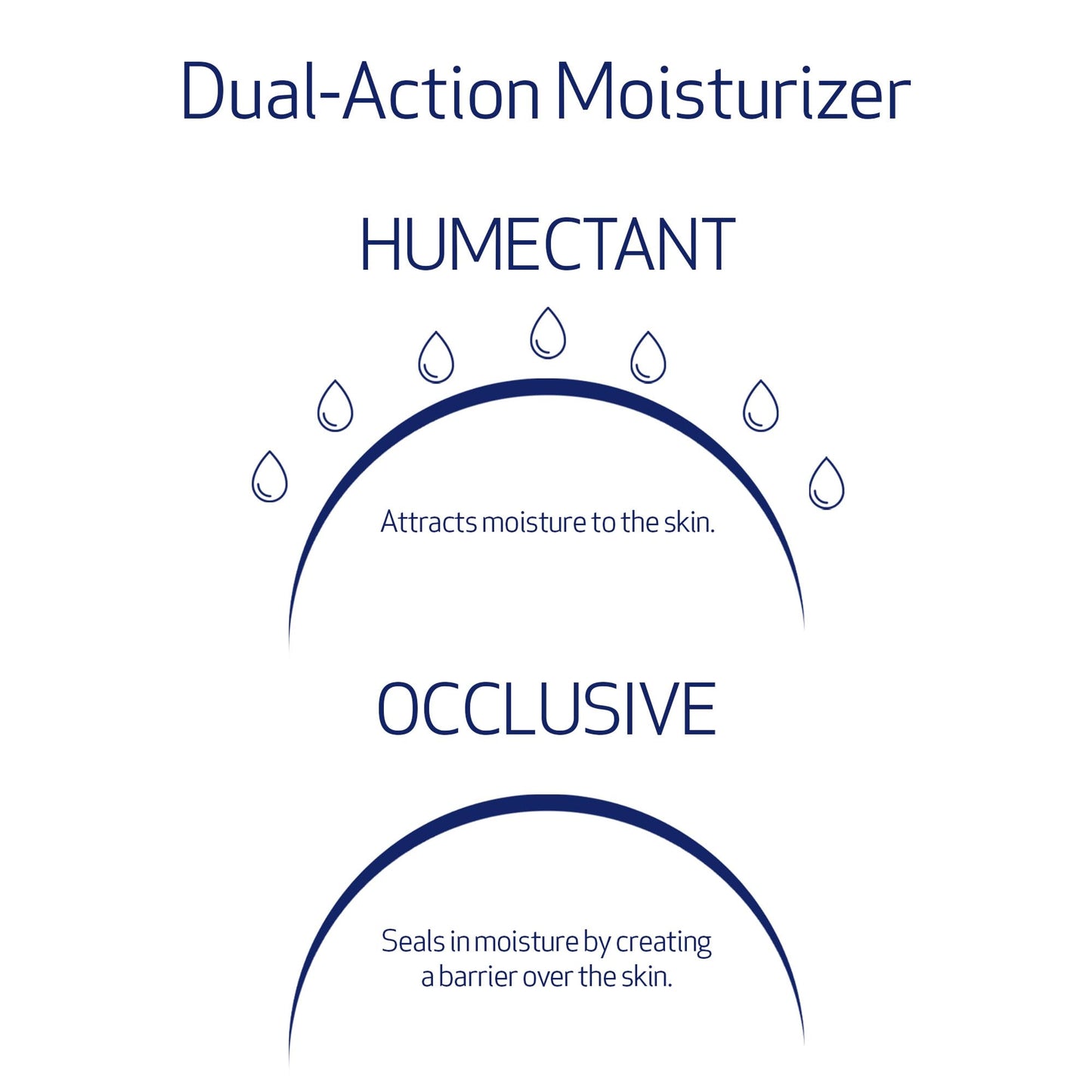 Obagi Hydrate Facial Moisturizer – 1.7 oz