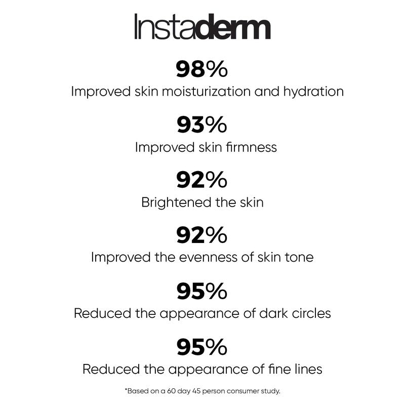 Instaderm Eye Repair Cream Reduces the Appearance of Dark Circles, Puffiness, Under Eye Bags, Fine Lines & Wrinkles, Anti-Aging Formula with Niacinamide Visibly Smooth, & Hydrate the Skin.