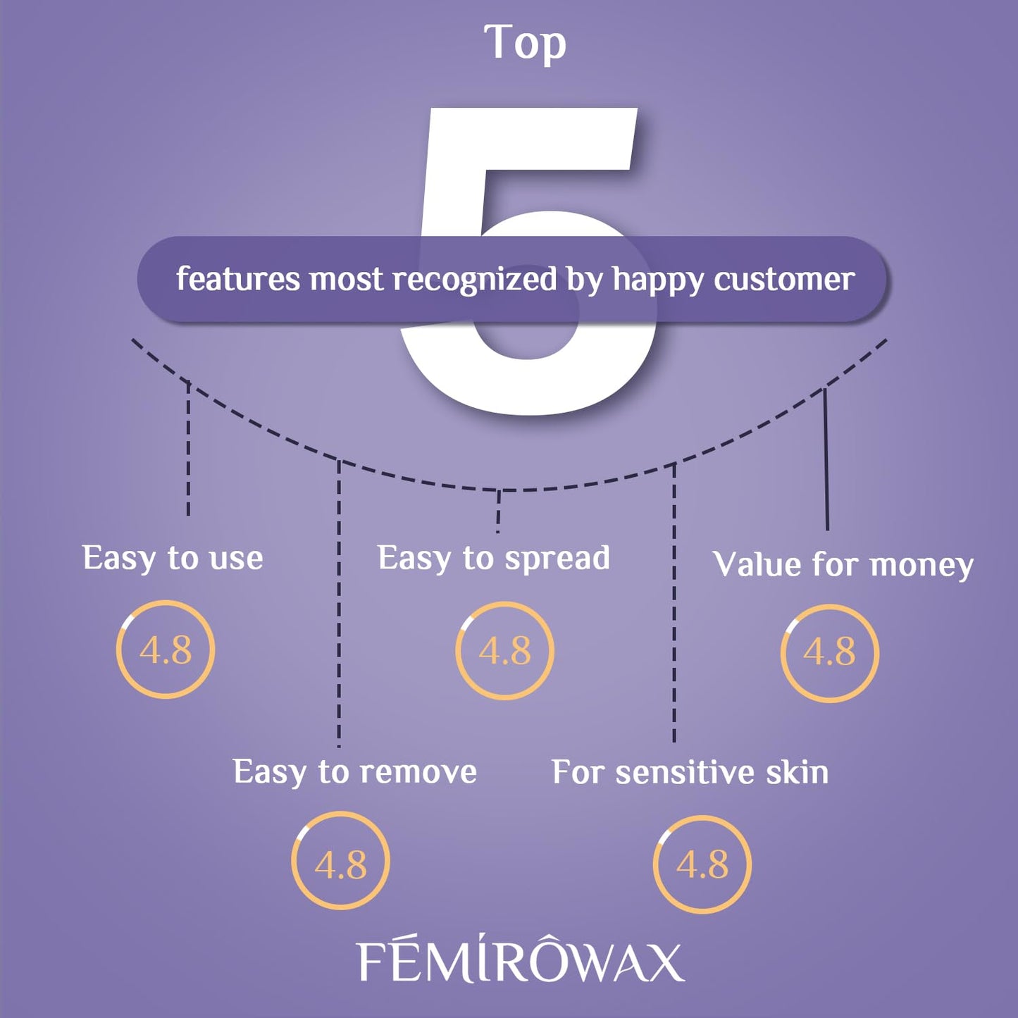 FEMIROWAX Hard Wax Beads 2-Pack, 1lb Lavender Hard Wax Beads for Coarse Hair Full Body + 1lb Rose Hard Wax Beads for Sensitive Skin Body, Brazilian Bikini, Legs, Eyebrow, Facial