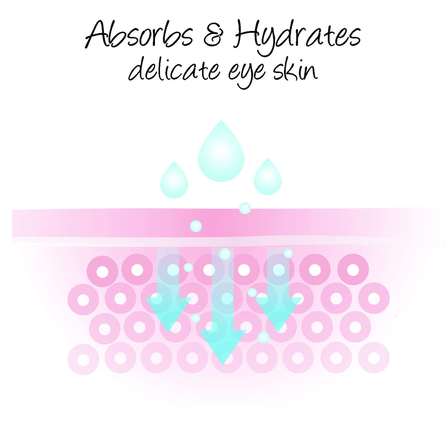 Deluvia Daily Under Eye Gel - Reduces the Appearance of Puffiness, Wrinkles, Fine Lines, Bags, Dry, Crepe Skin - Organic Aloe, Vitamin E, Hyaluronic Acid - Firming Moisturizing..