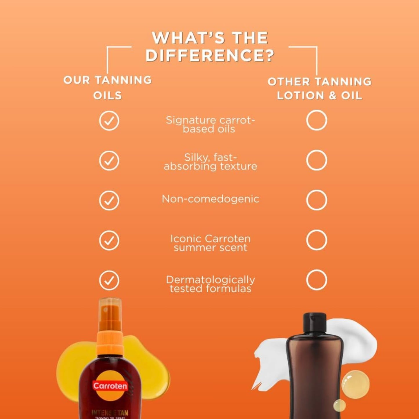 Carroten Intensive Tanning Oil Spray | Browning Oil Tan Accelerator | Vitamin E with Carrot & Coconut Oils | Water-Resistant, Silky Hydration | Coconut Fragrance | Made in Greece | 6.7 oz + Wipe